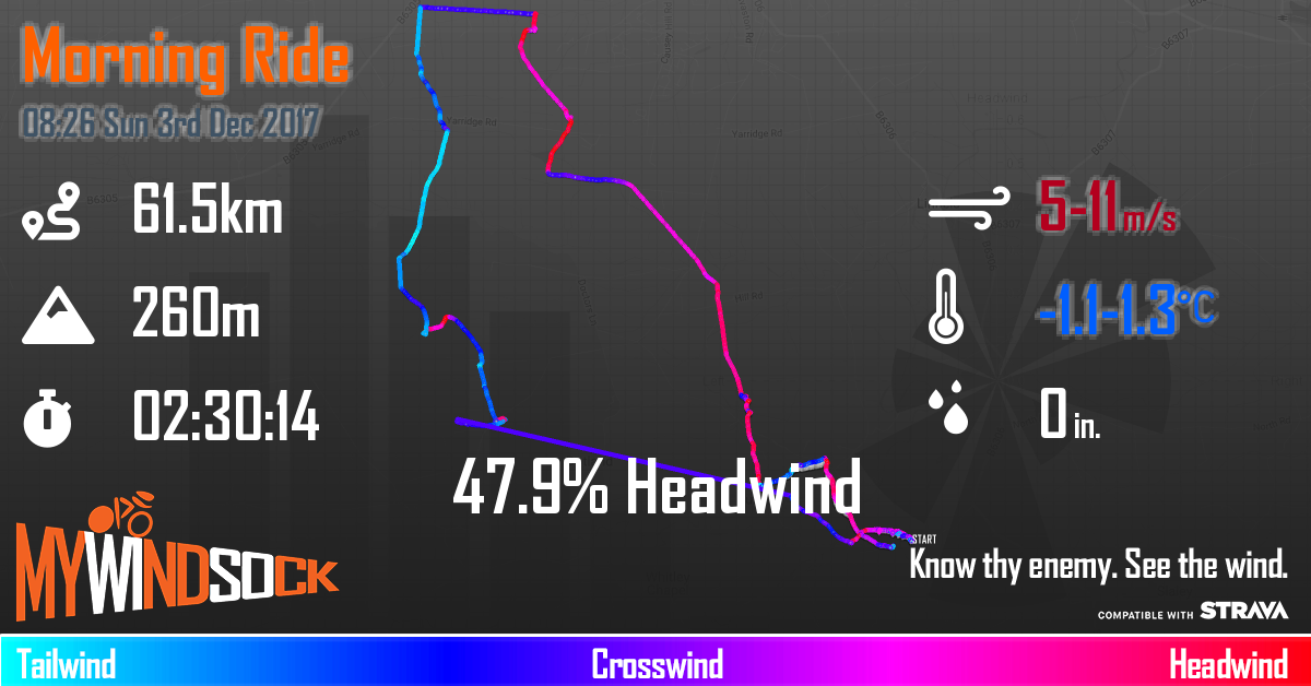 mywindsock cycling weather