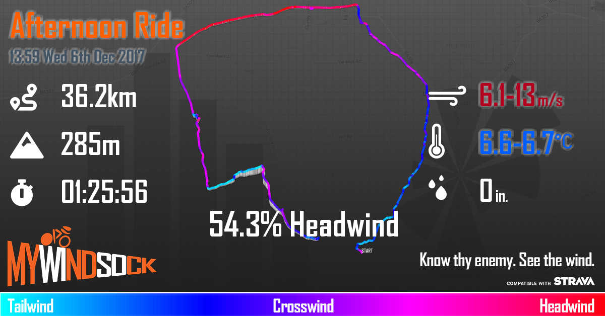 mywindsock cycling weather