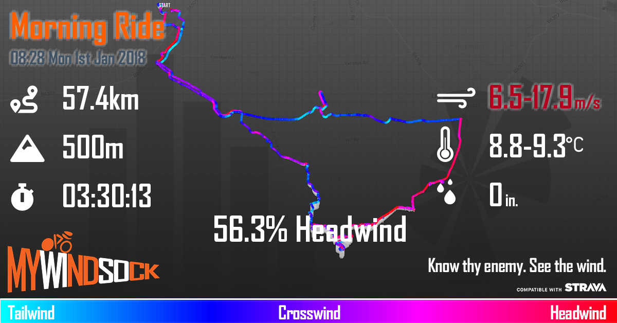 mywindsock cycling weather