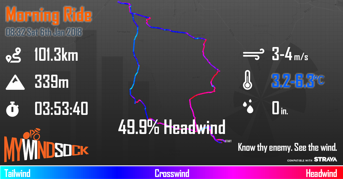 mywindsock cycling weather