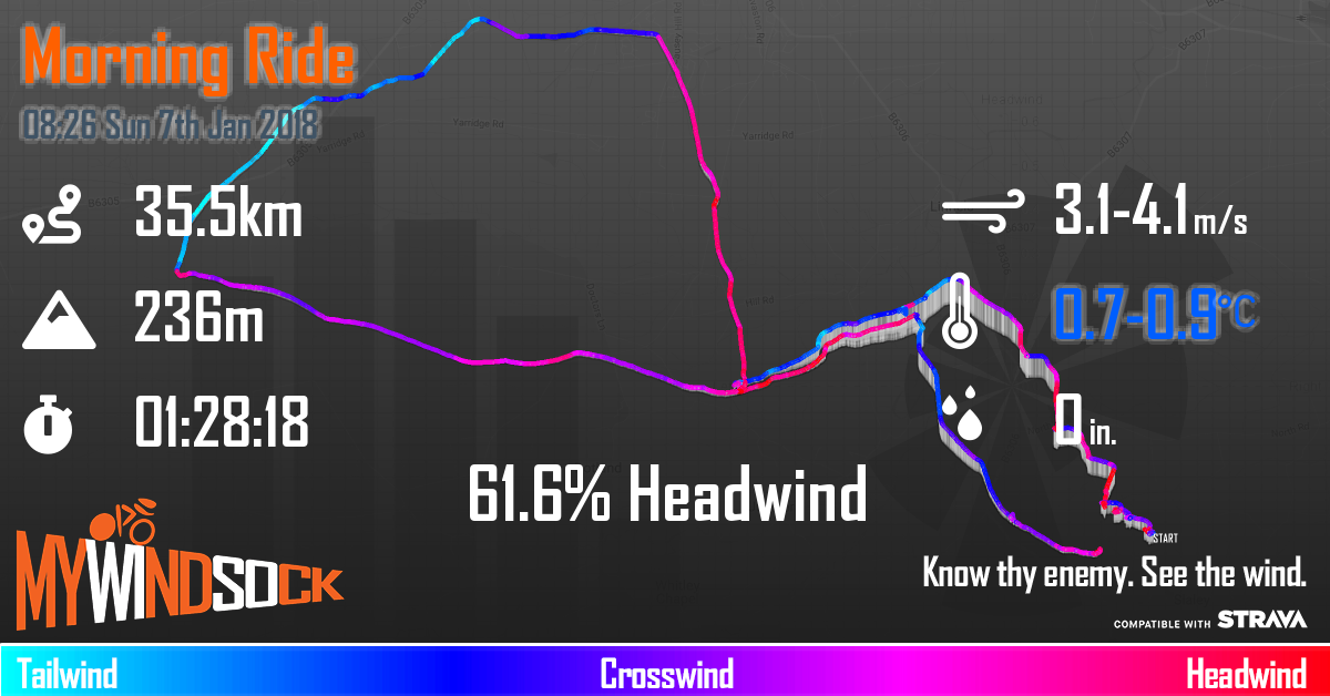 mywindsock cycling weather