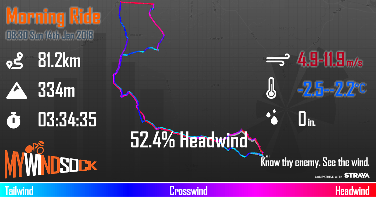 mywindsock cycling weather