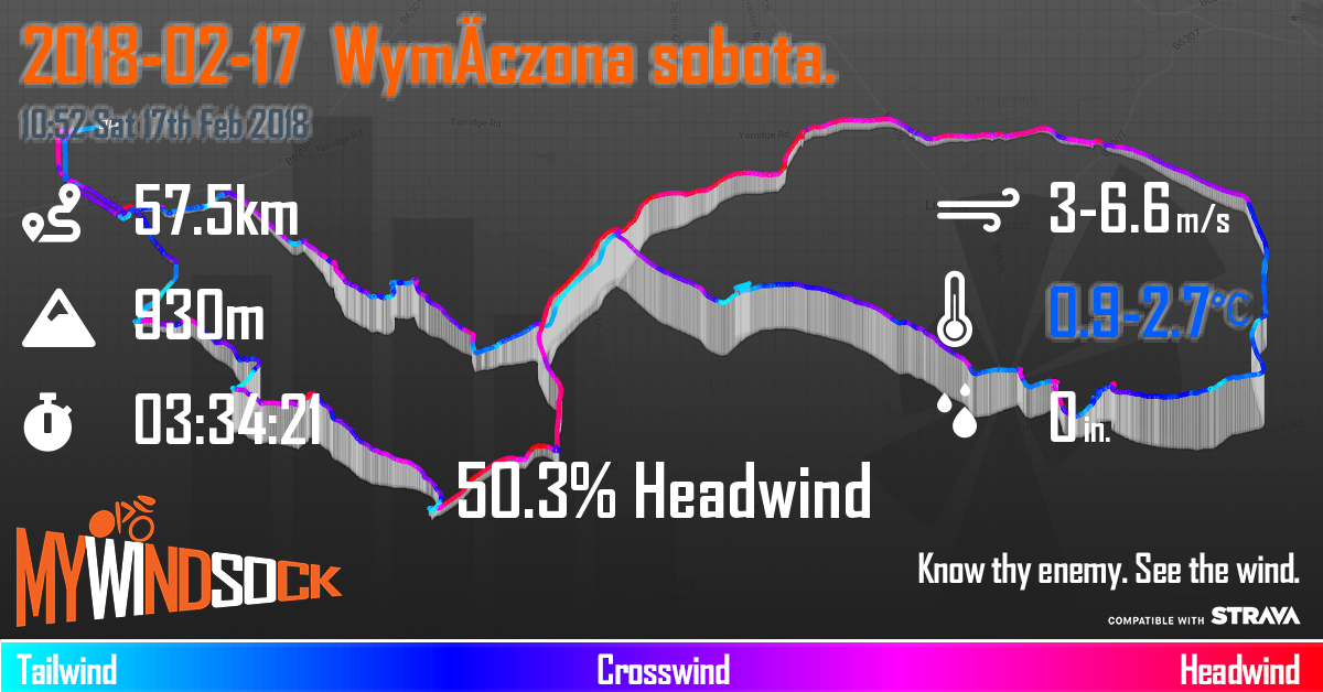 mywindsock cycling weather