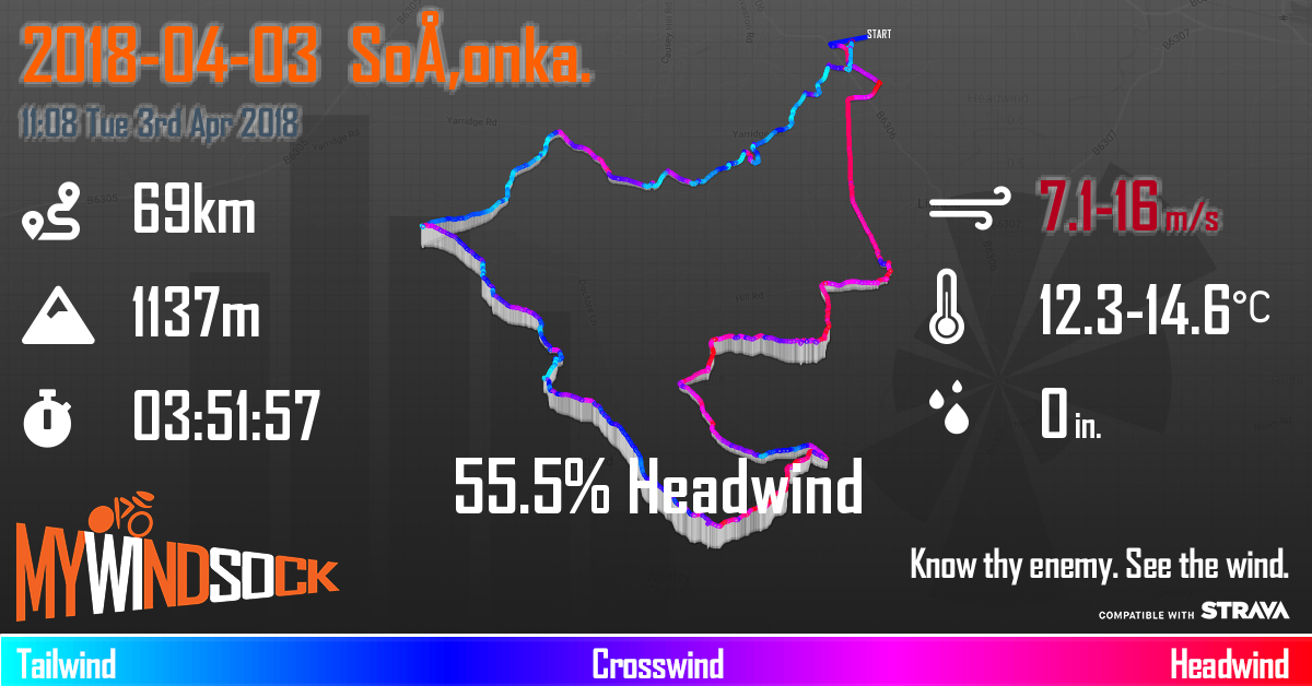 mywindsock cycling weather