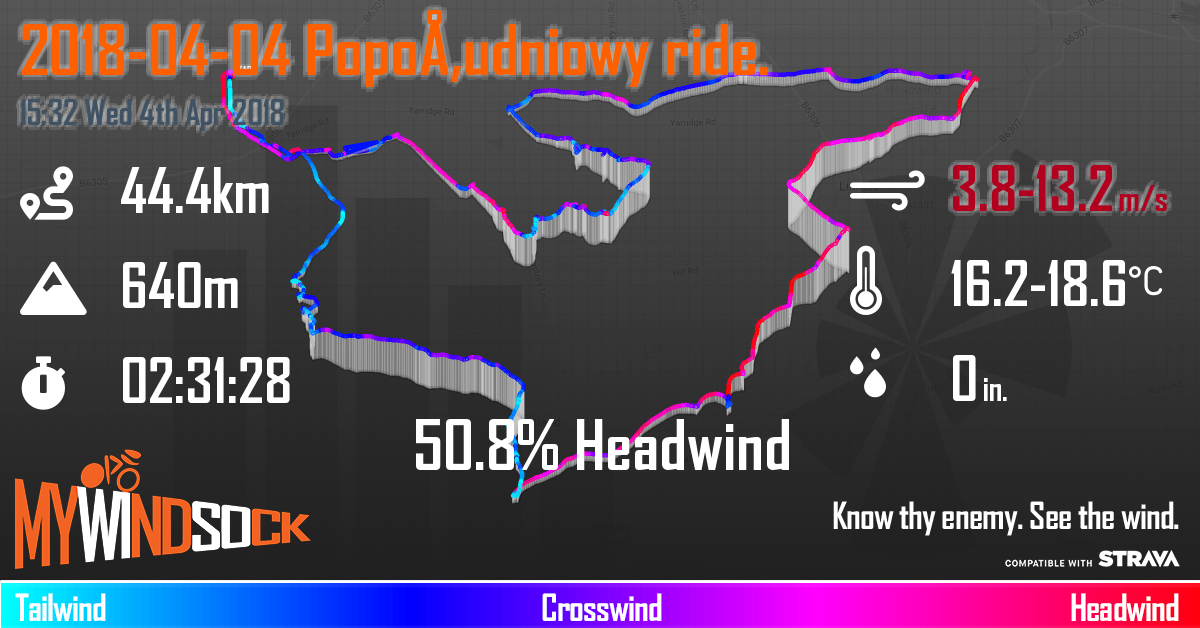 mywindsock cycling weather