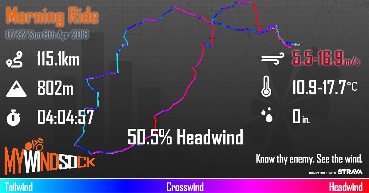 mywindsock cycling weather