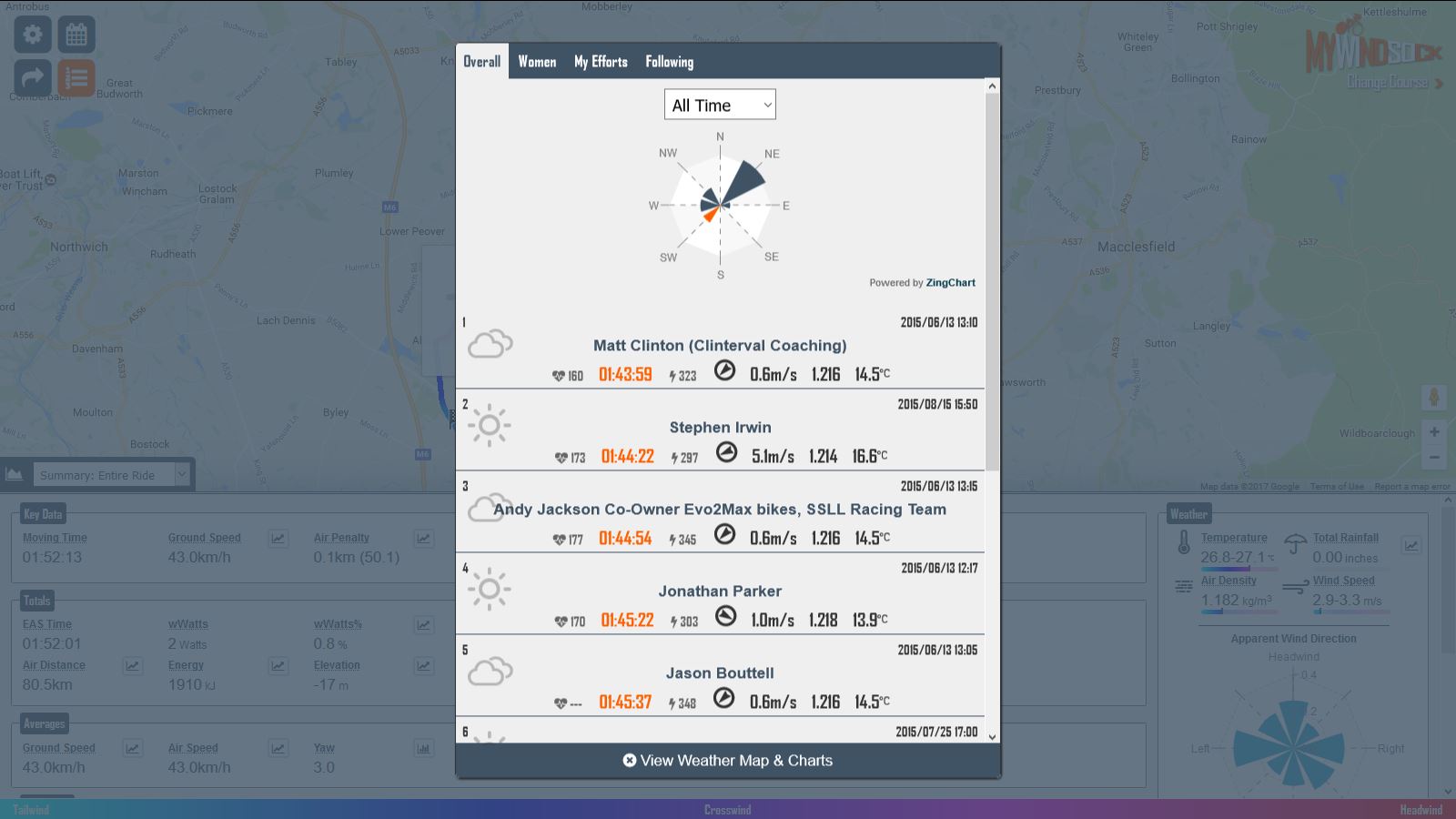 Strava Leaderboard Weather myWindsock