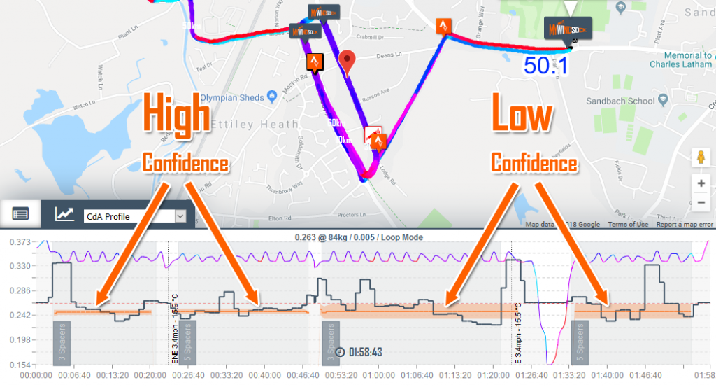 Aero Testing, having confidence in your results – myWindsock